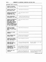 1960 Ford Truck 850-1100 Shop Manual 403.jpg